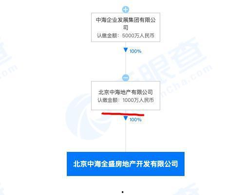 中海爆料最新消息视频,揭秘视频背后的惊人真相 第1张 中海爆料最新消息视频,揭秘视频背后的惊人真相 第1张